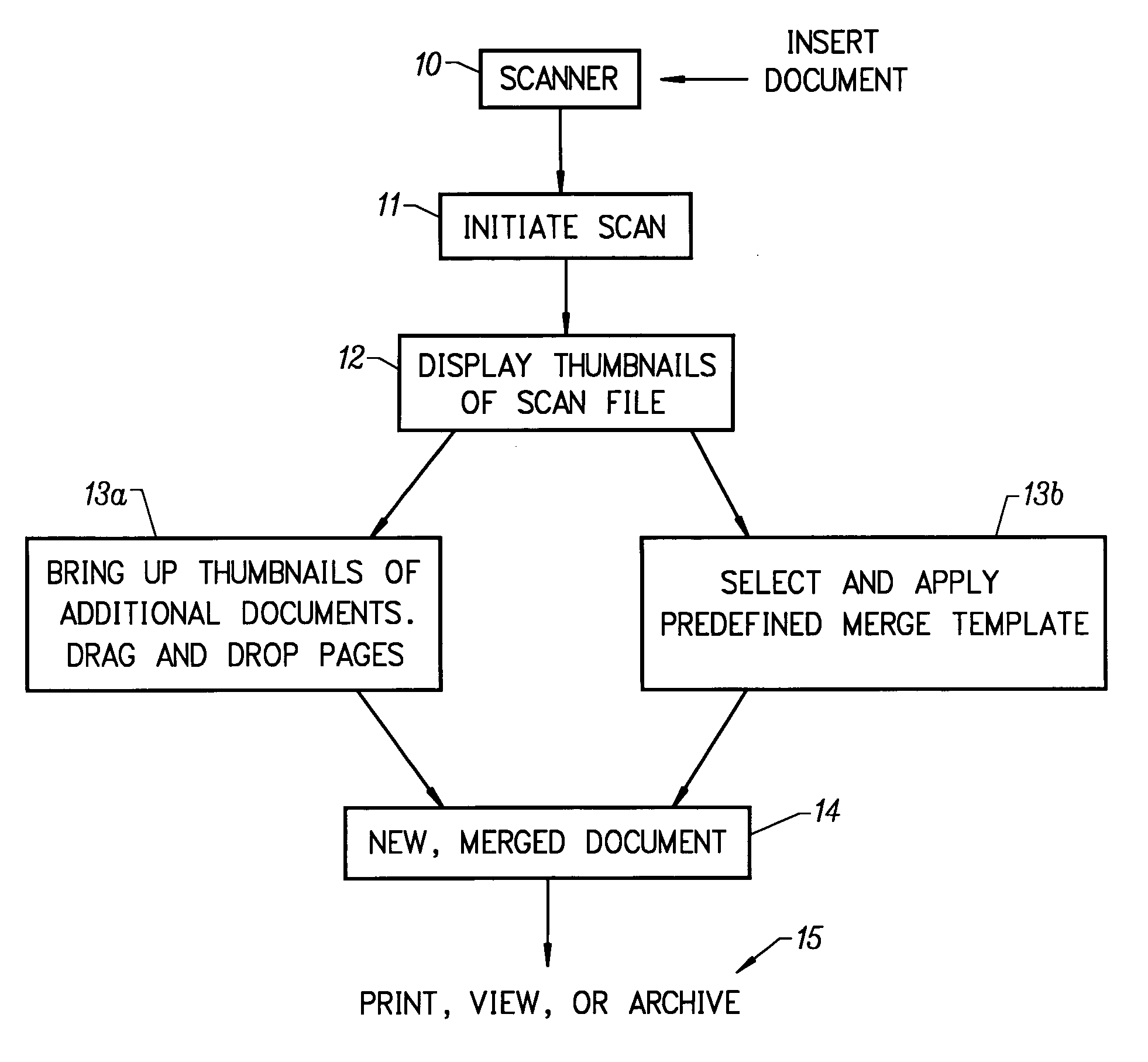 Method and system for merging scan files into a color workflow