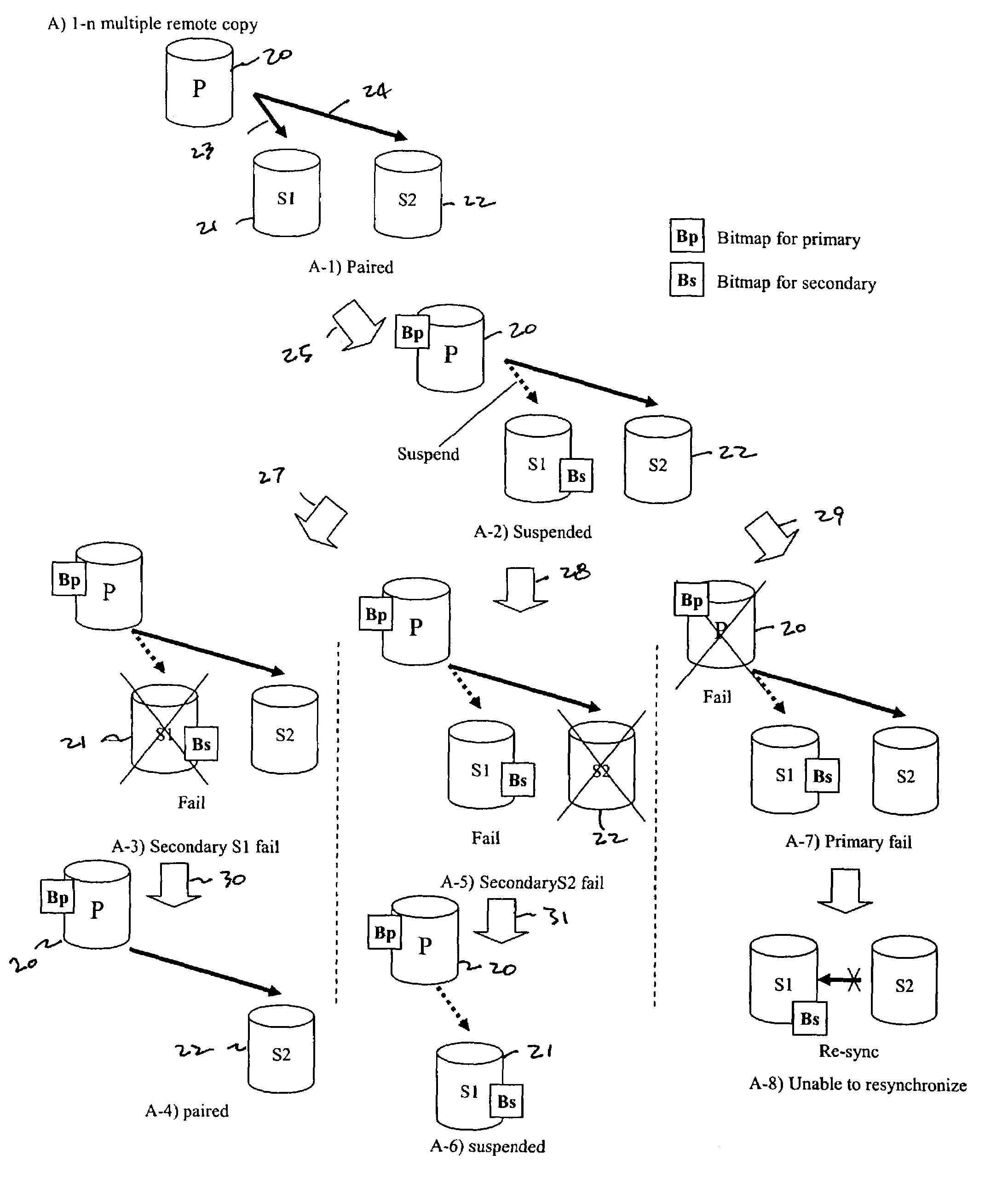 Data synchronization of multiple remote storage after remote copy suspension