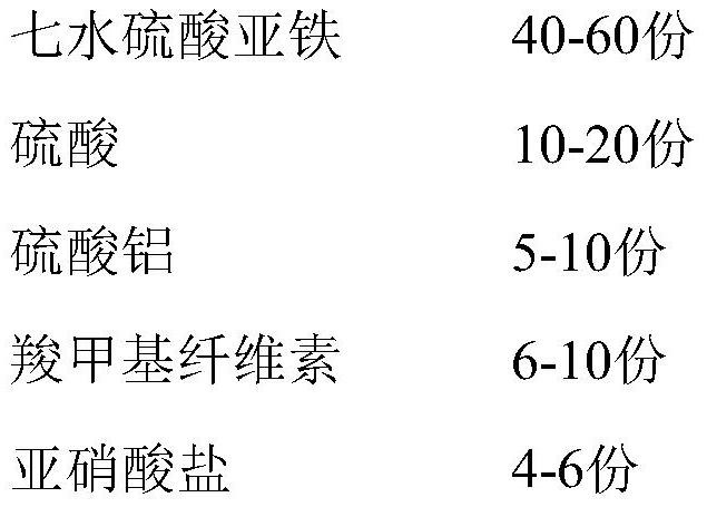 A kind of river channel copper polluted sediment remediation agent and preparation method thereof