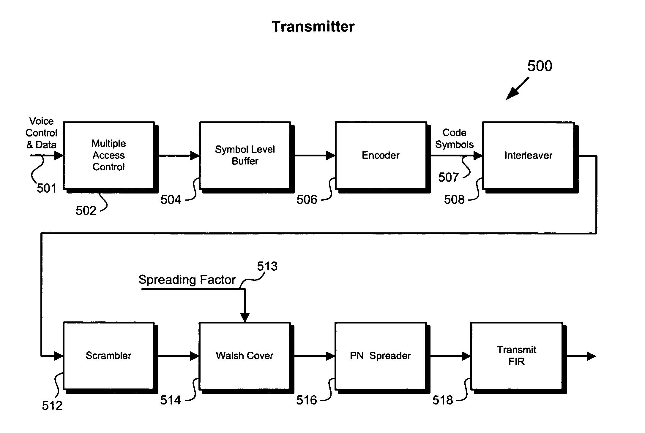 Method and system for data and voice transmission over shared and dedicated channels