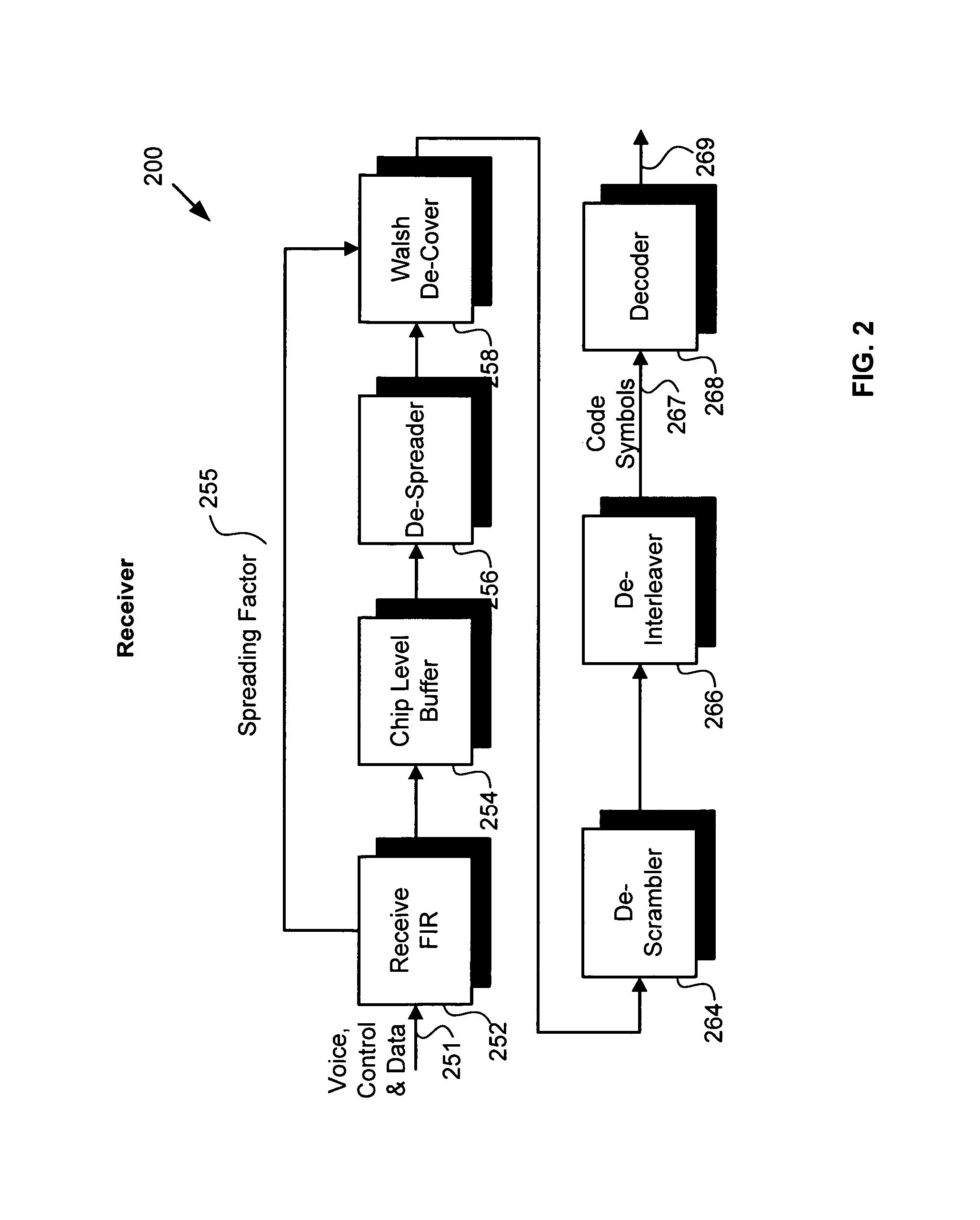 Method and system for data and voice transmission over shared and dedicated channels