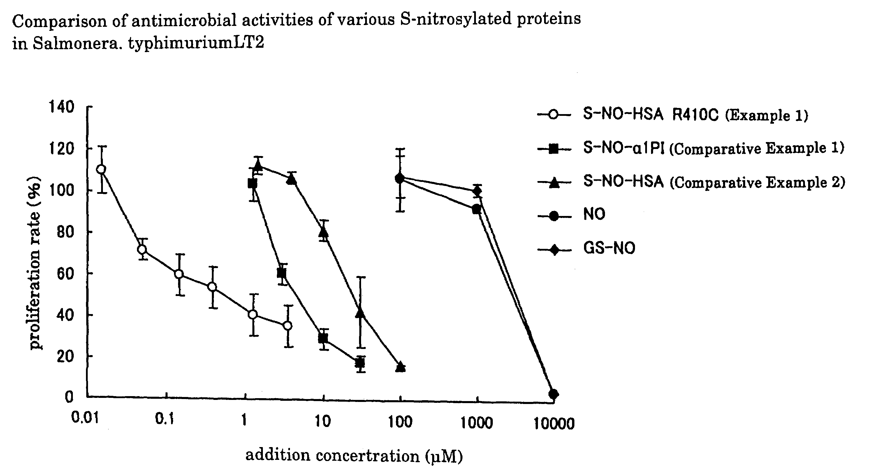 Albumin having enhanced antimicrobial activity