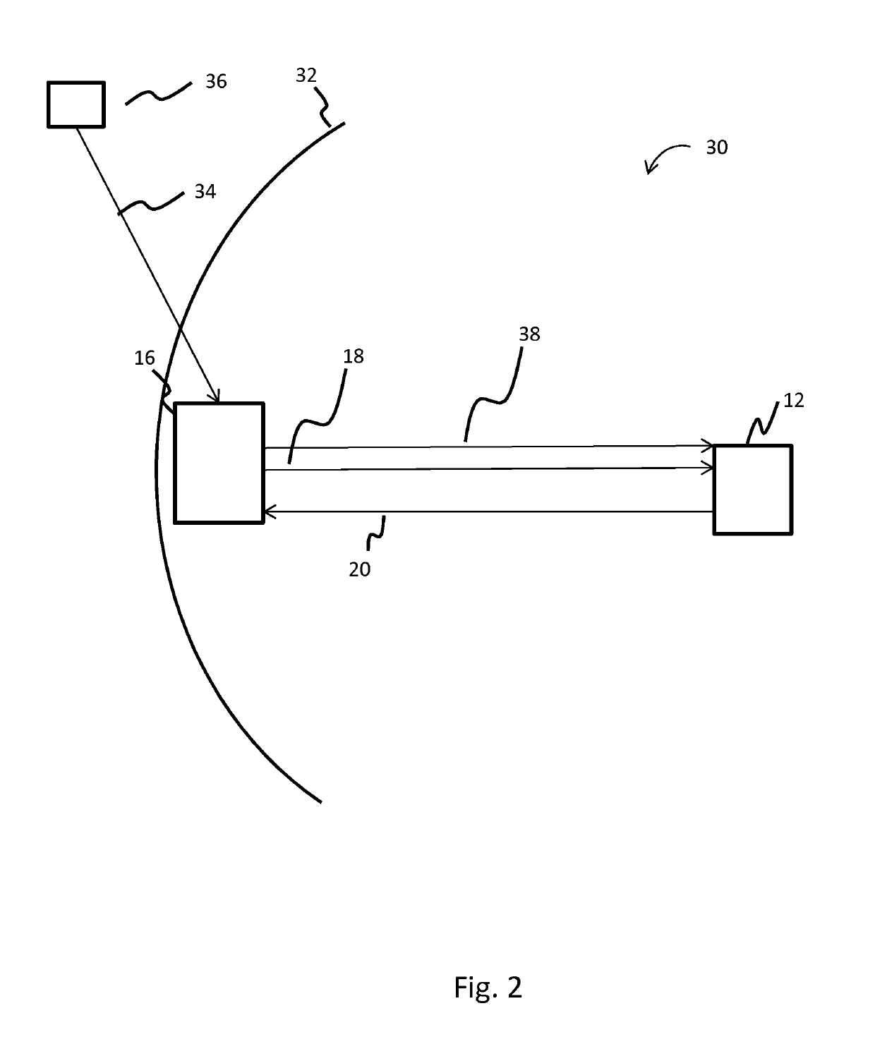 Method and apparatus for communication between a sensor and a managing device