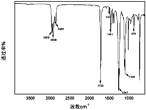 Method for preparing environment-friendly plasticizer DOTP from waste white mud