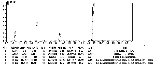 Method for preparing environment-friendly plasticizer DOTP from waste white mud