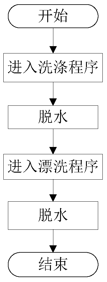 A washing machine eccentric detection method