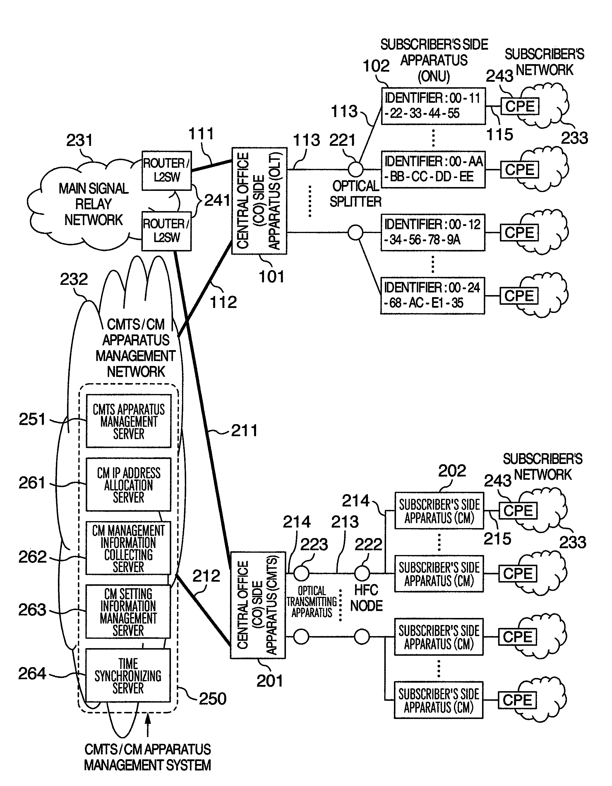 Communication system using passive optical network and passive optical network