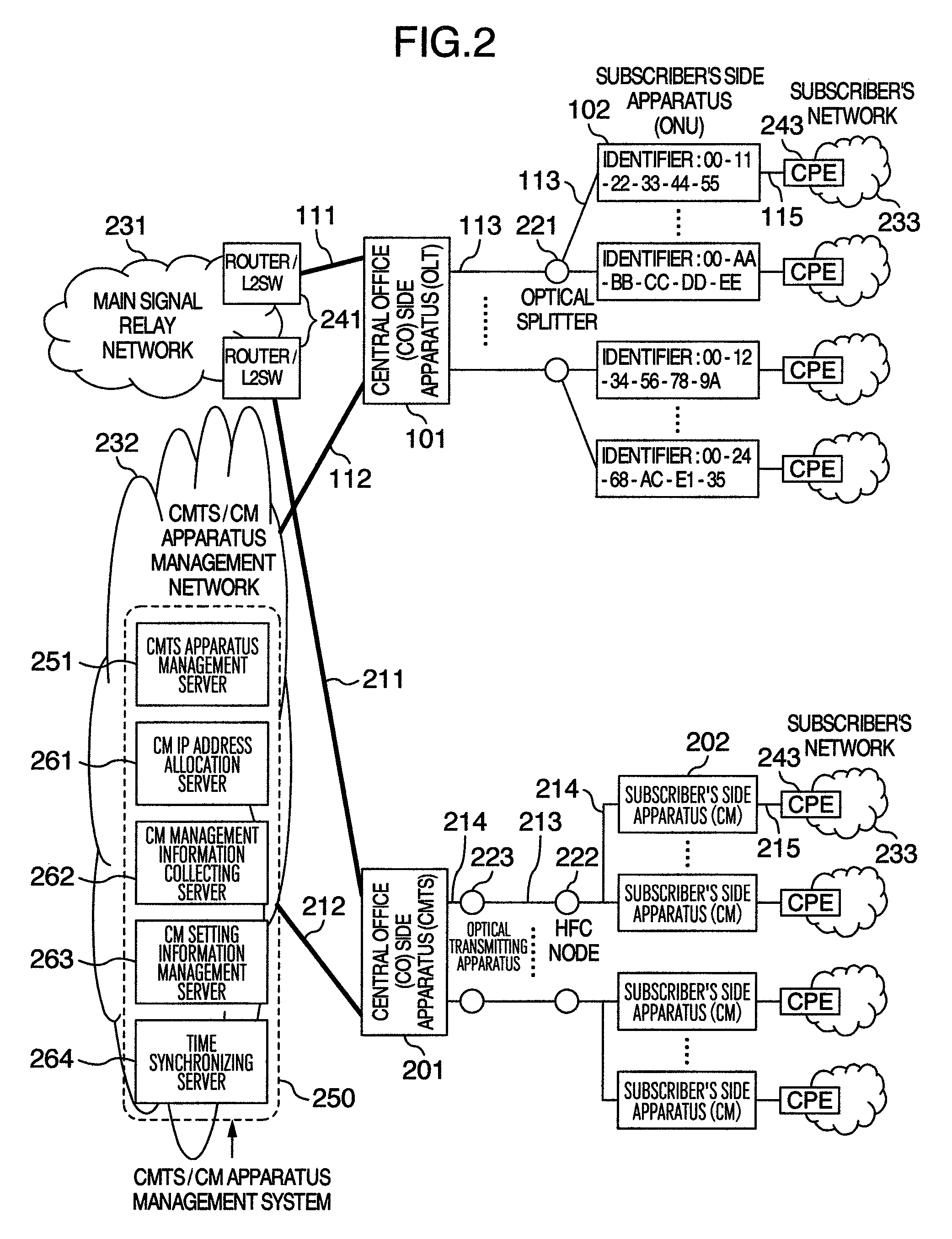 Communication system using passive optical network and passive optical network