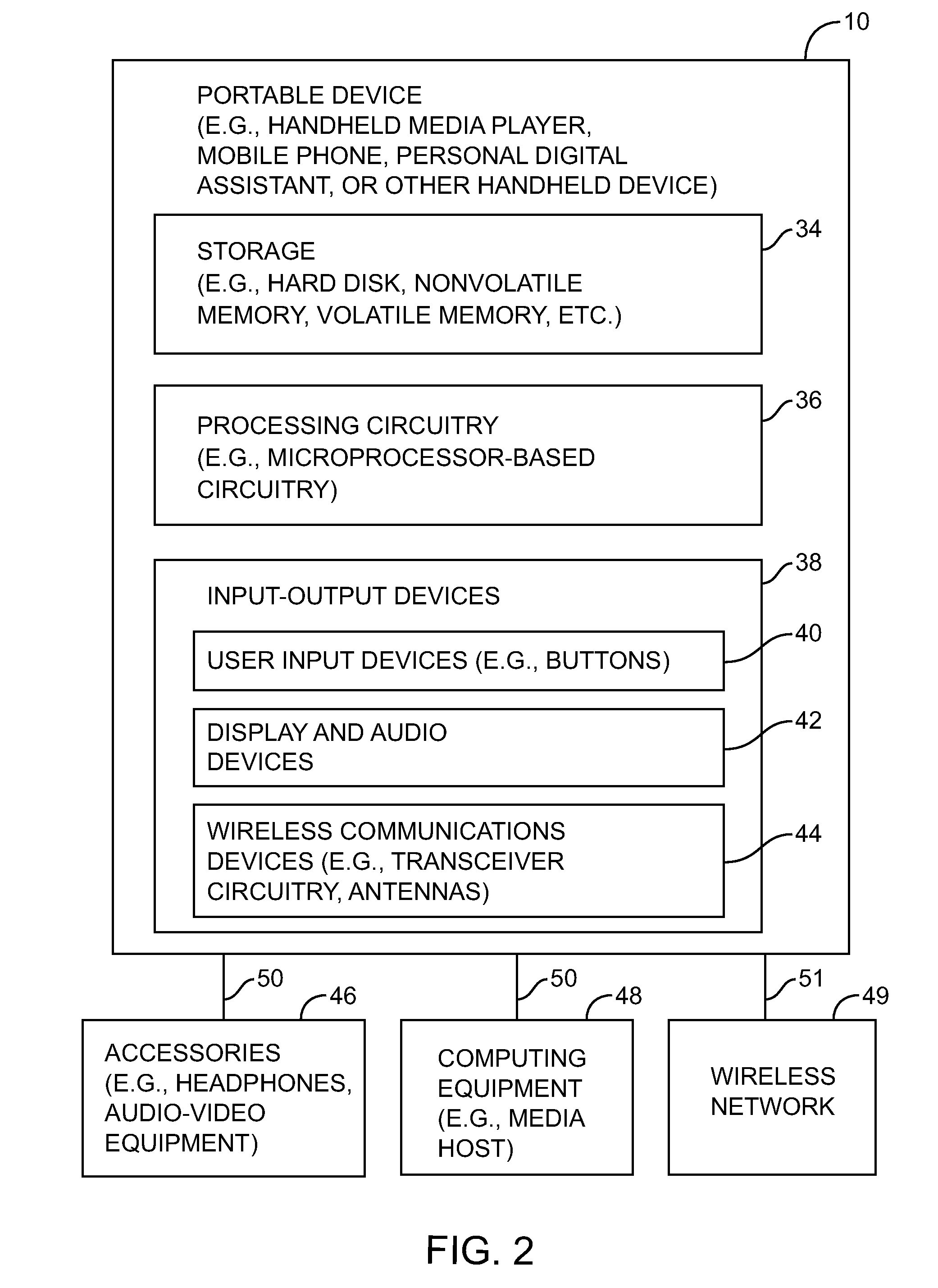 Portable electronic device with two-piece housing