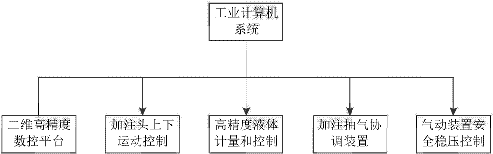 Automatic vacuum electrolyte filling device