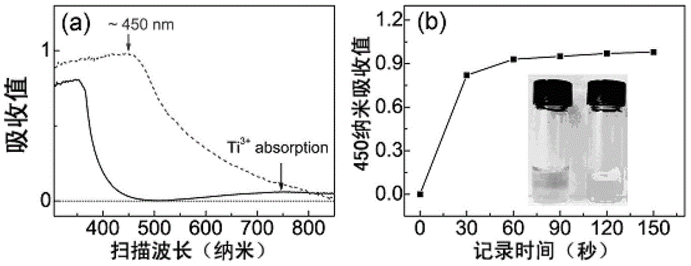 Nanometer blue titanium dioxide colloid and preparation method and application thereof