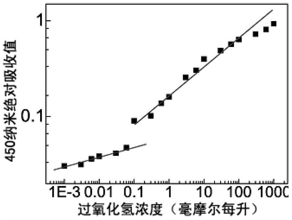 Nanometer blue titanium dioxide colloid and preparation method and application thereof