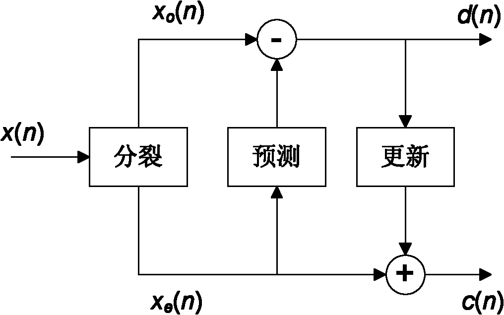 Electrocardiosignal processing system