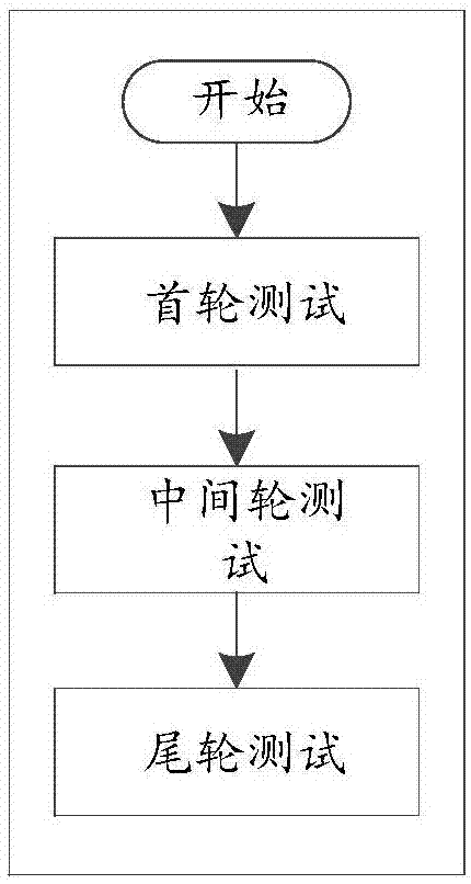 Equipment cluster scaling performance prediction method and device