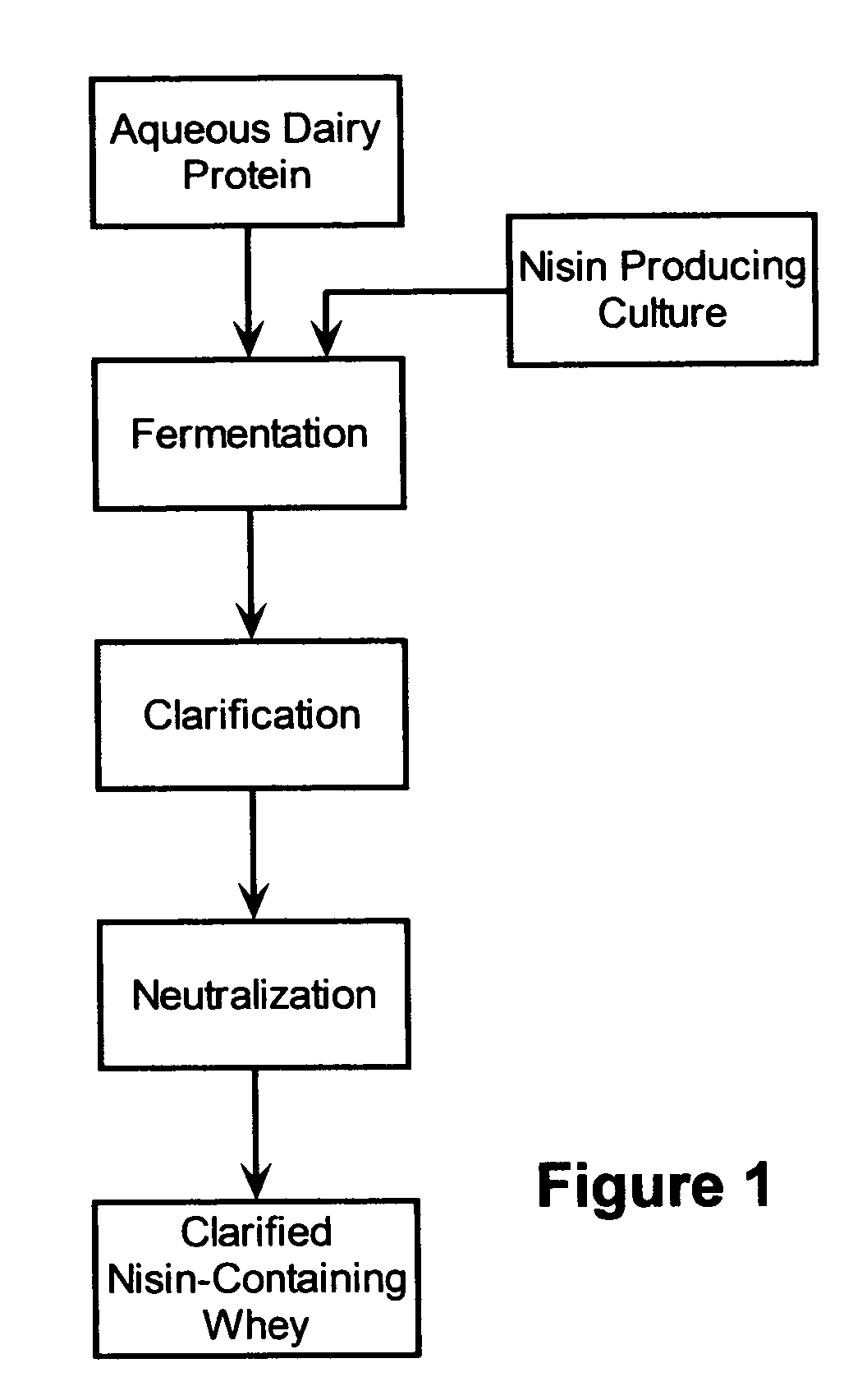 Stabilization of fresh mozzarella cheese using fermented whey