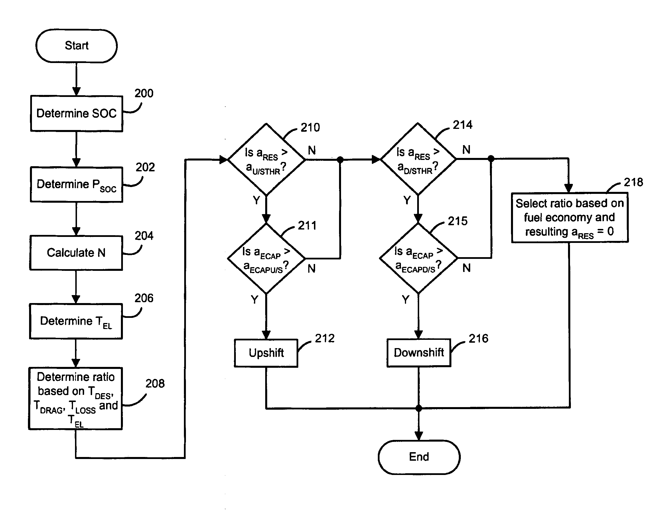 Hybrid powertrain optimum ratio selection