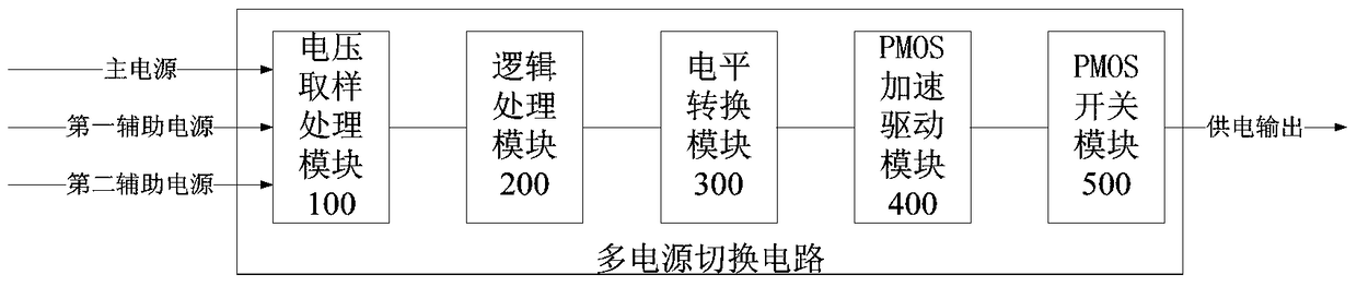 Multi-power switching circuit and anesthesia machine with it