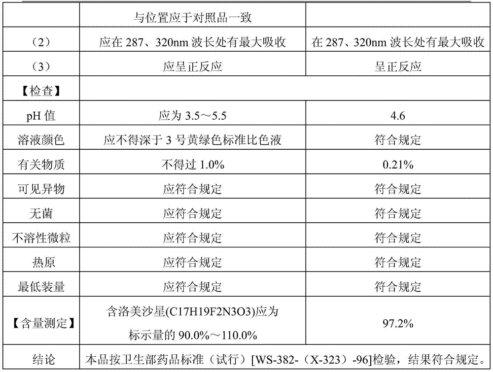 Thermoplastic elastomer for infusion bag and preparation method thereof