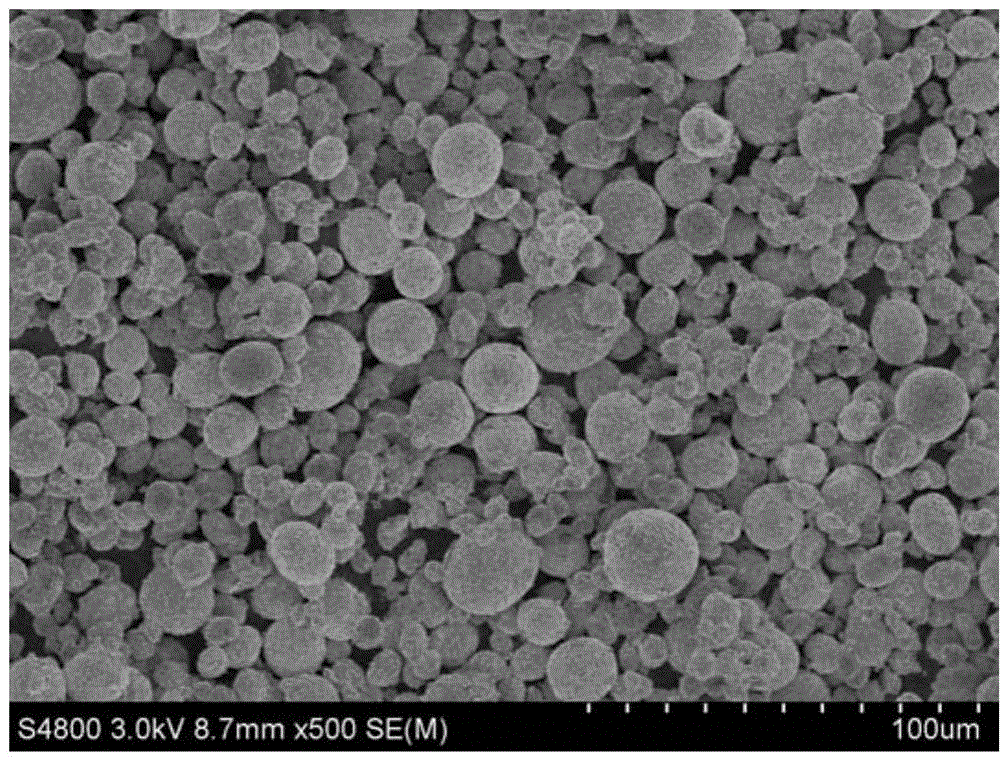 Positive electrode material of high-nickel lithium ion battery, preparation method of positive electrode material and lithium ion battery comprising positive electrode material