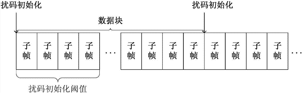 Data transmission method, data reception method, transmission end device and reception end device