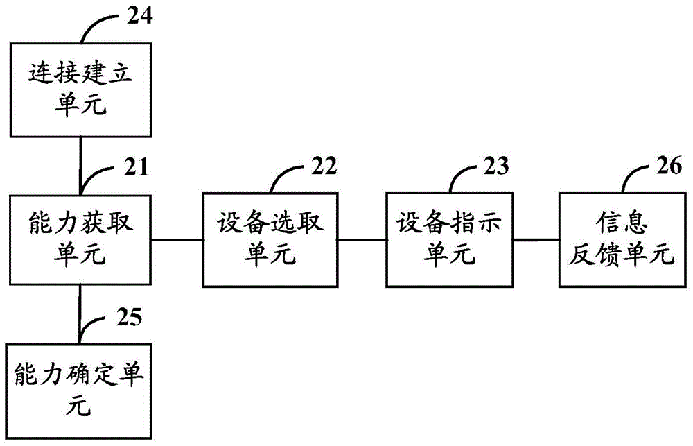 Video collection method, related device and system