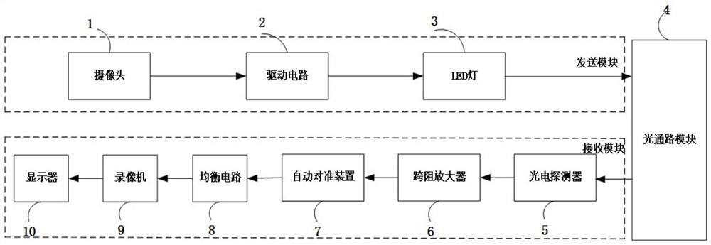 Super-definition video monitoring system based on visible light wireless transmission