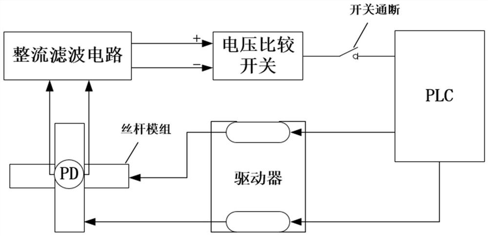 Super-definition video monitoring system based on visible light wireless transmission