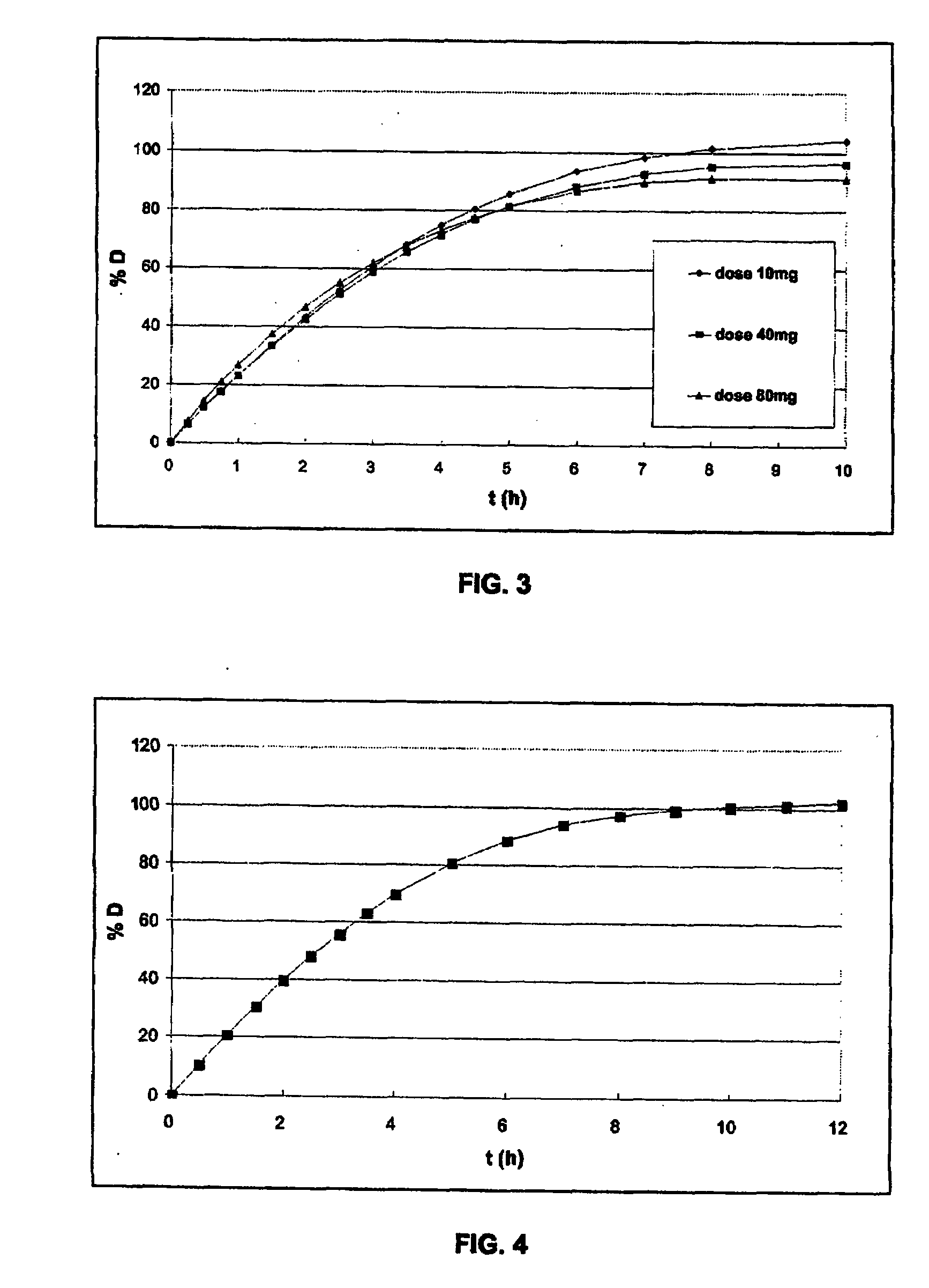 Oral Medicament Based on a Proton Pump Inhibitor