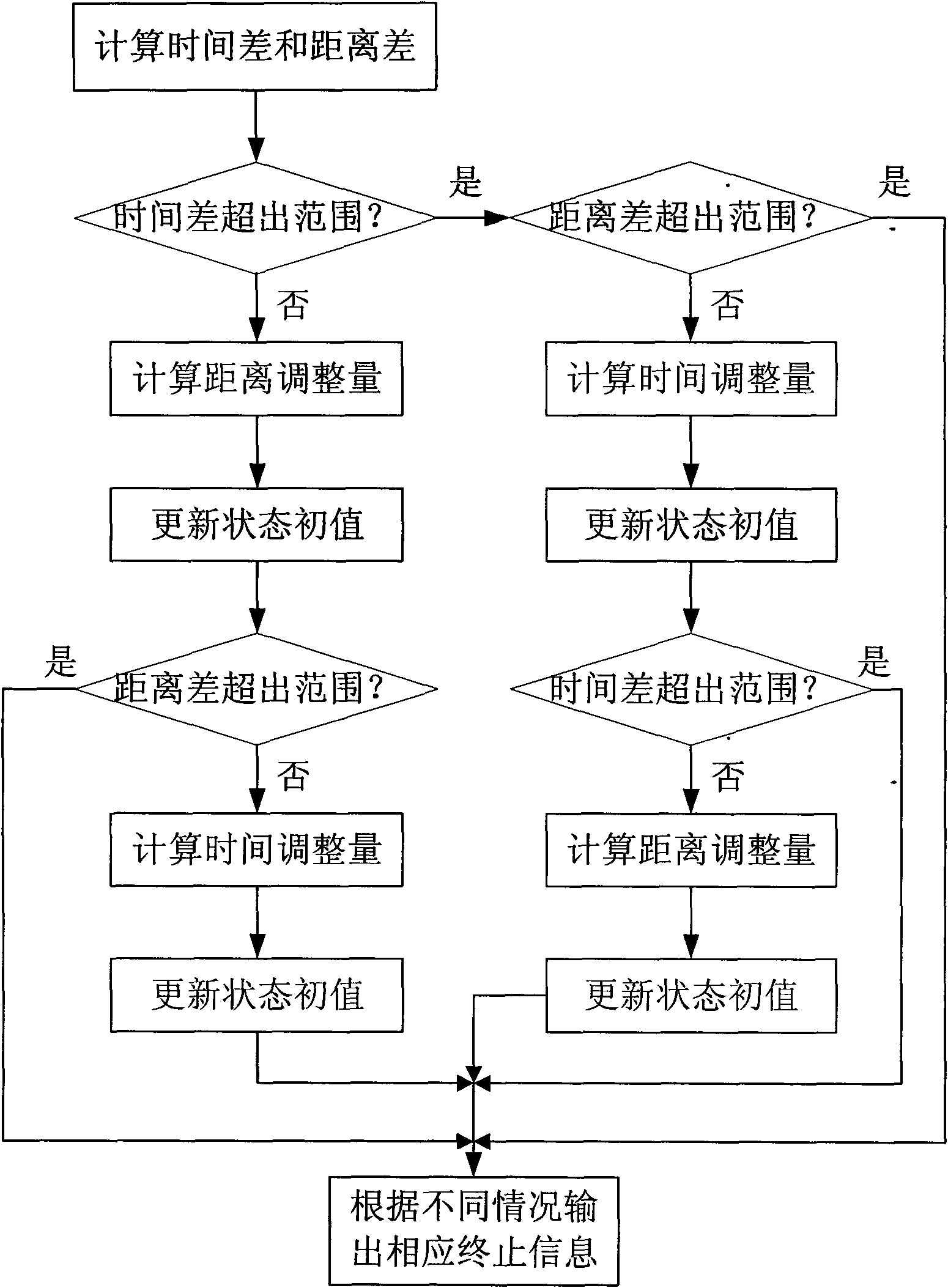 Long-distance guiding method for paradrop of cargo by transport plane