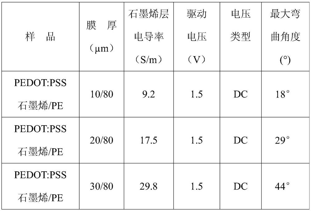 A kind of graphene bilayer electro-actuated film and preparation method thereof