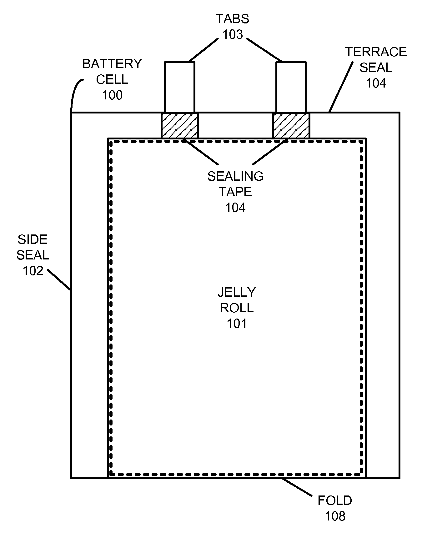 Pressure-relief mechanism to improve safety in lithium-polymer battery cells