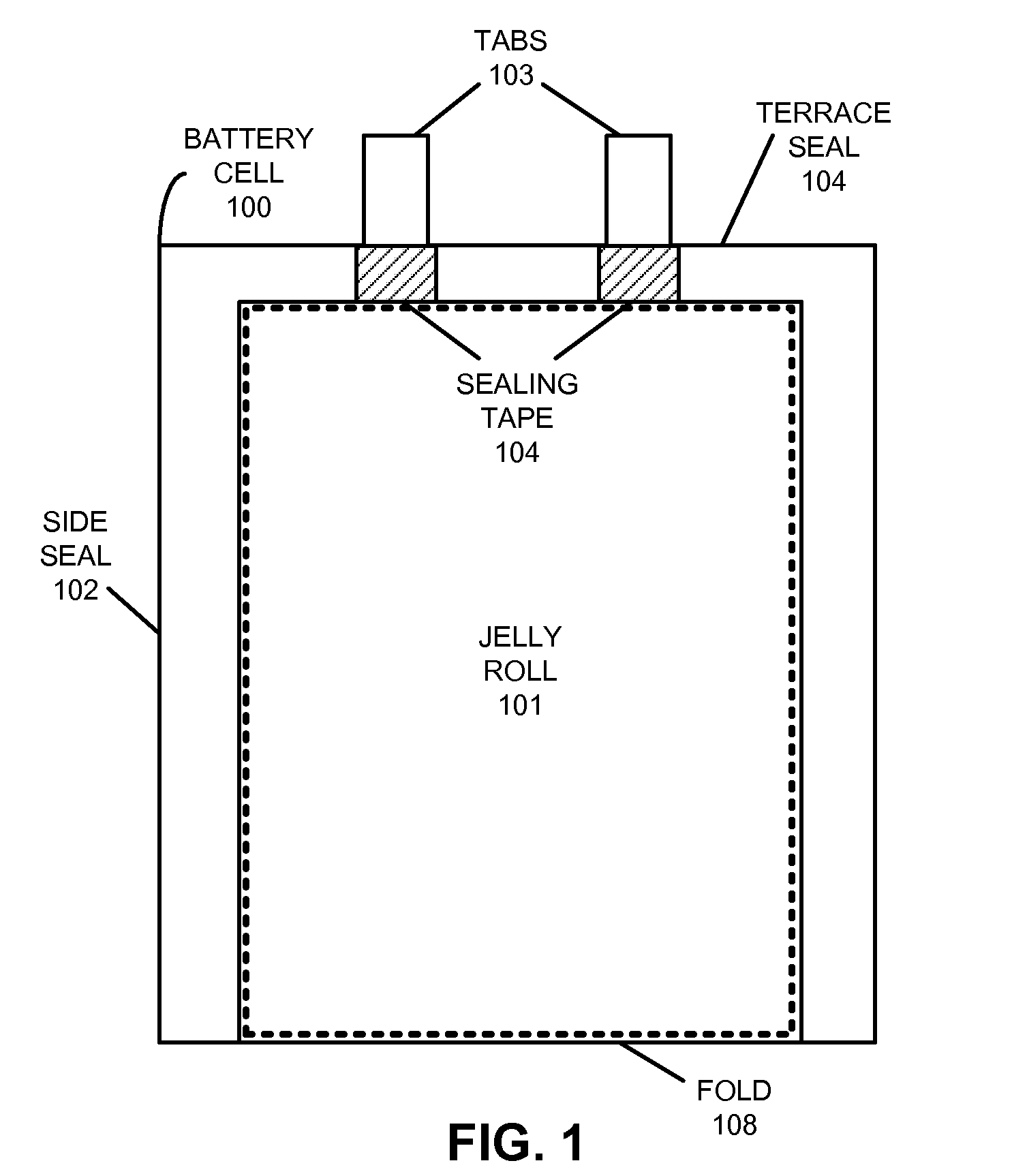 Pressure-relief mechanism to improve safety in lithium-polymer battery cells