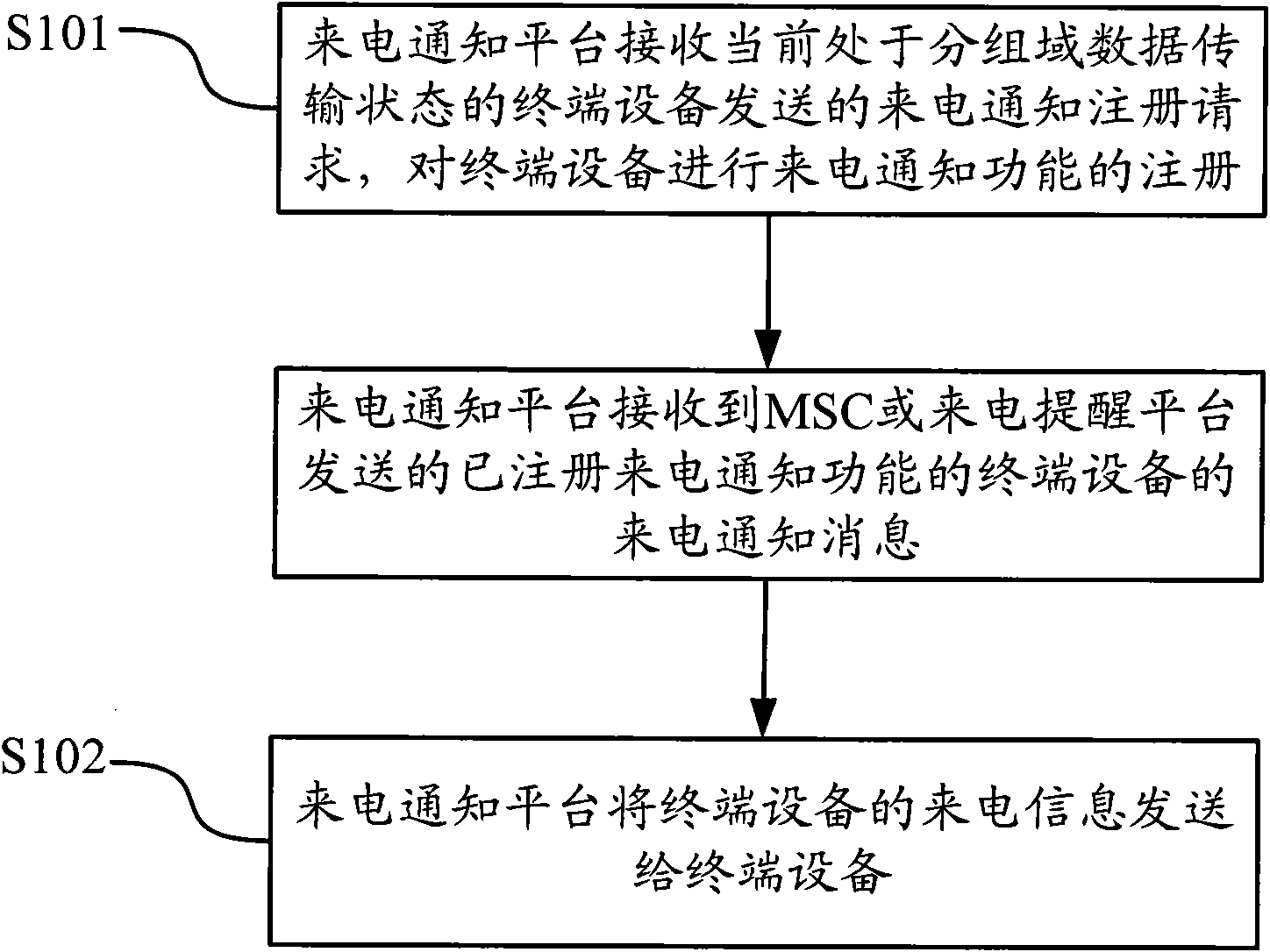 Method and device for notifying call information