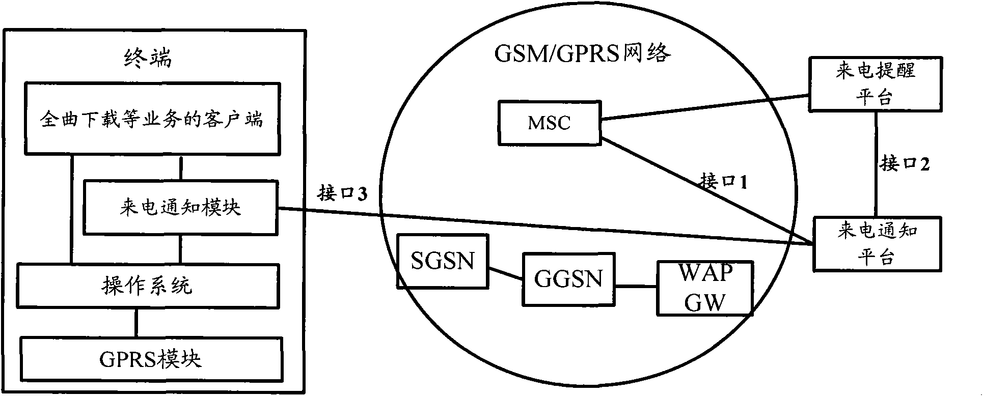 Method and device for notifying call information