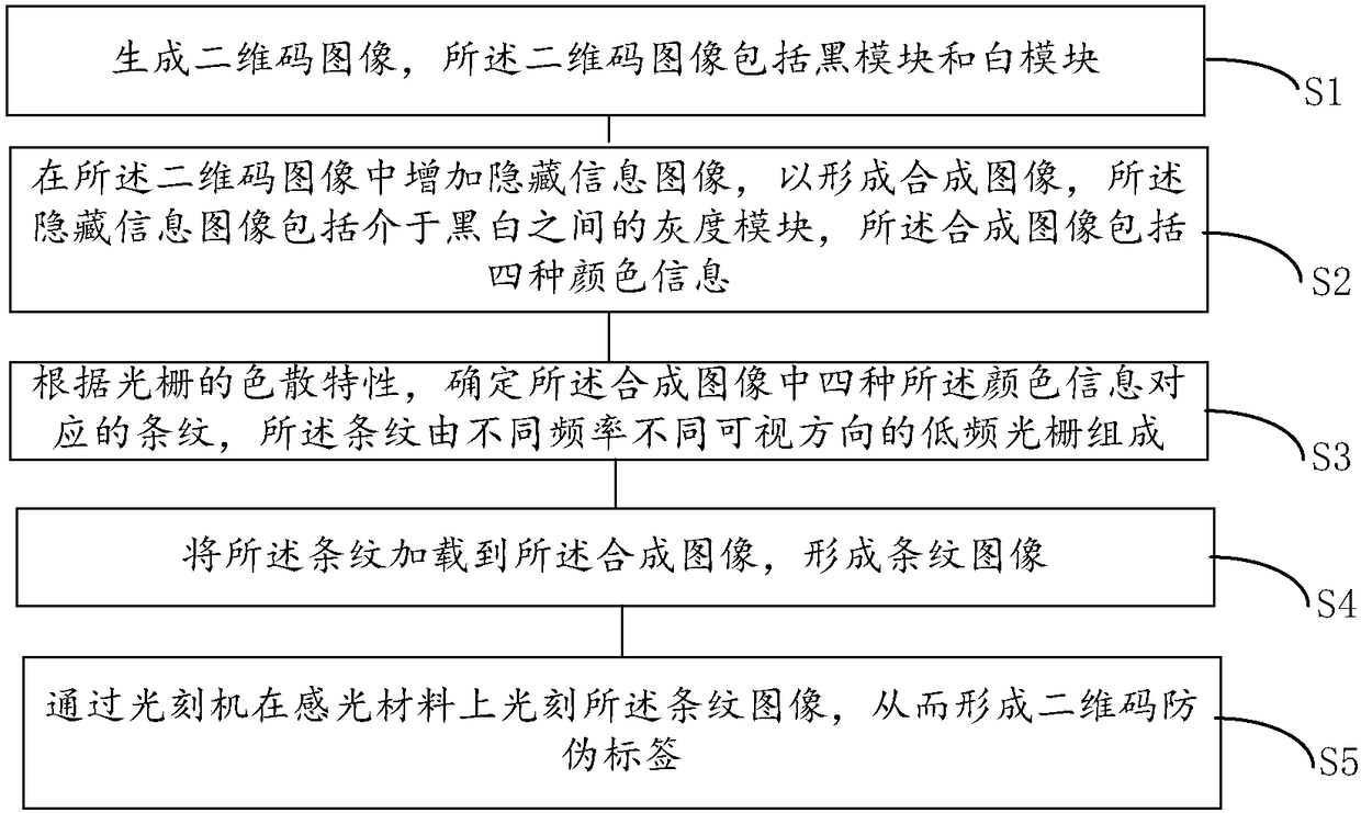 Two-dimensional code anti-counterfeit label and manufacturing method thereof