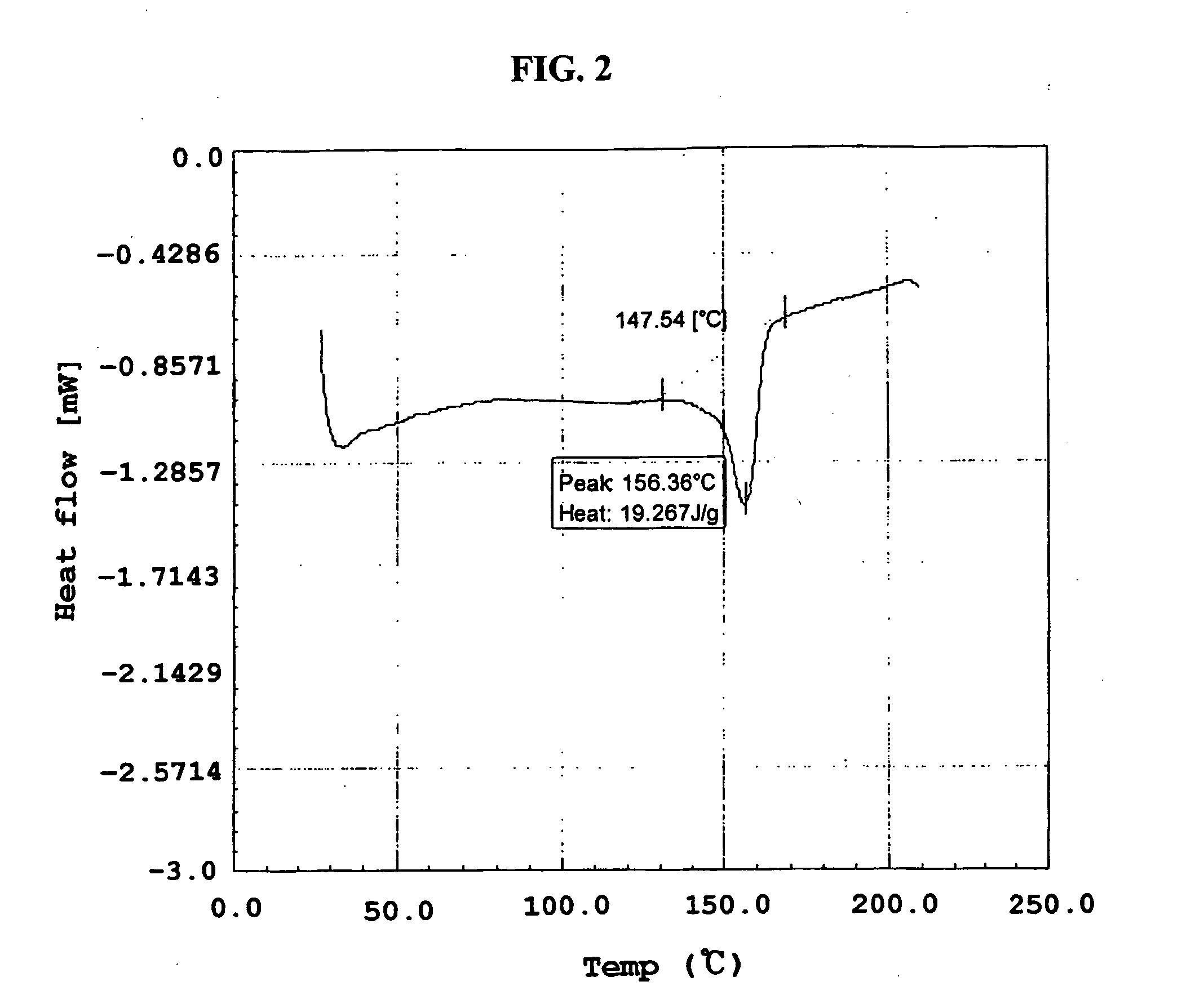 Method for the preparatin of paclitaxel solid dispersion by using the supercritical fluid process and paclitaxel solid dispersion prepared thereby