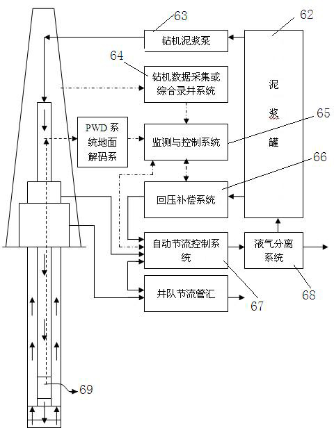 Closed-loop controlled-pressure well drilling system