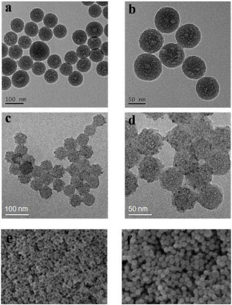 Ratio fluorescence probe for detecting pyrogallic acid as well as preparation method and application