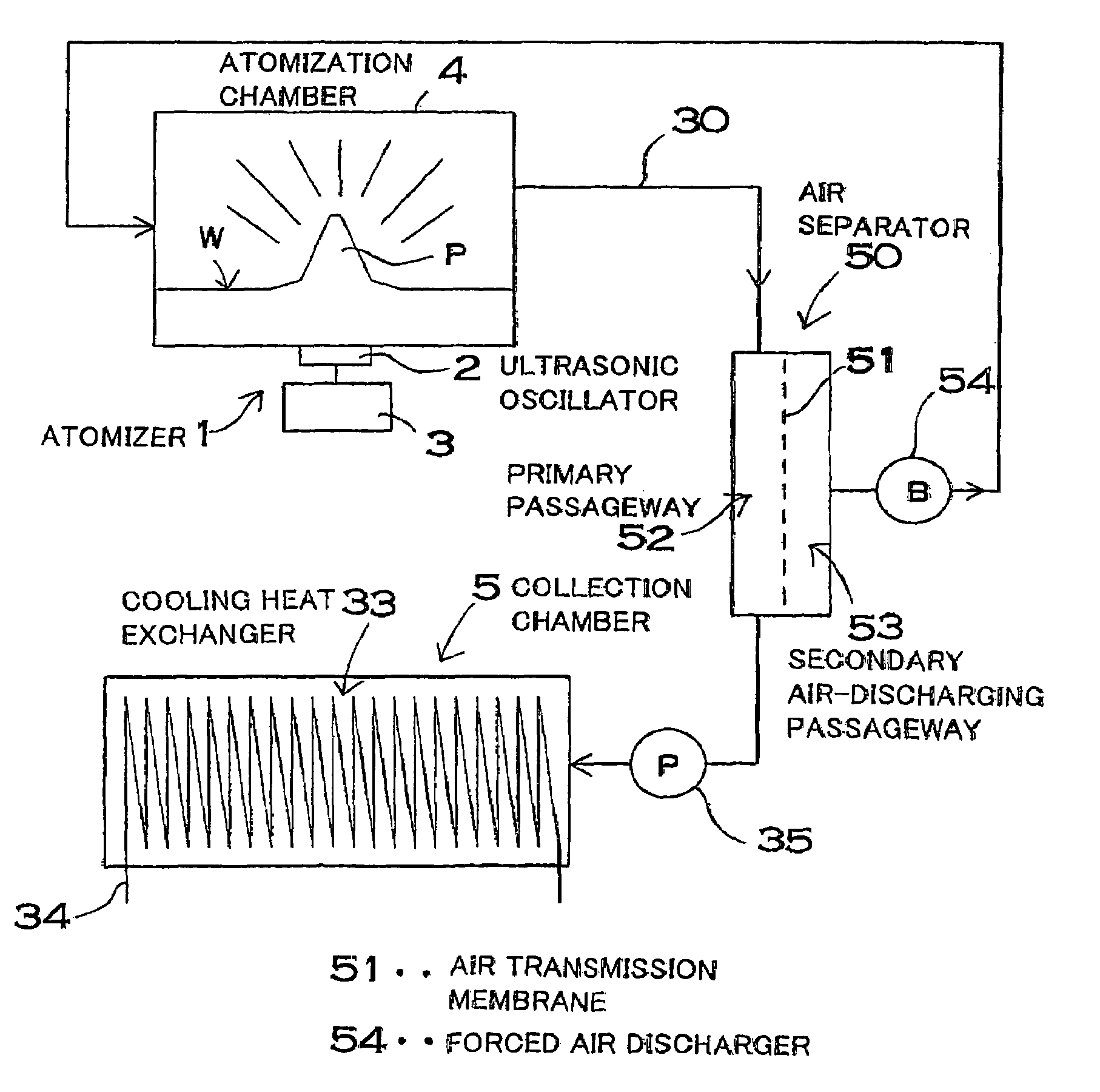 Method and apparatus for separating a solution