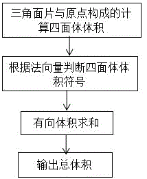 Online 3D printing customization system and method