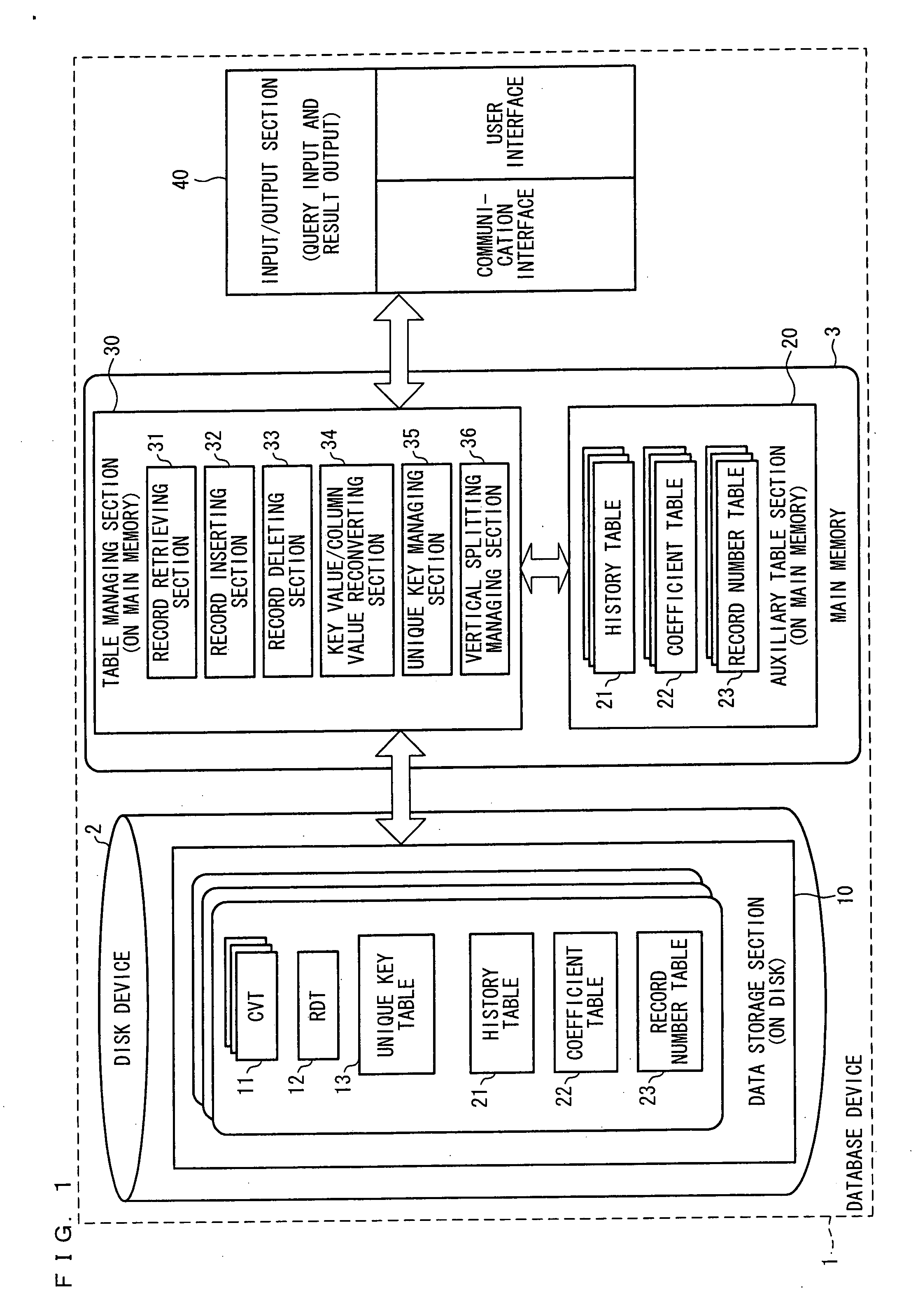 Datebase Device, Database Management Method, Data Structure Of Database, Database Management Program, And Computer-Readable Storage Medium Storing Same Program