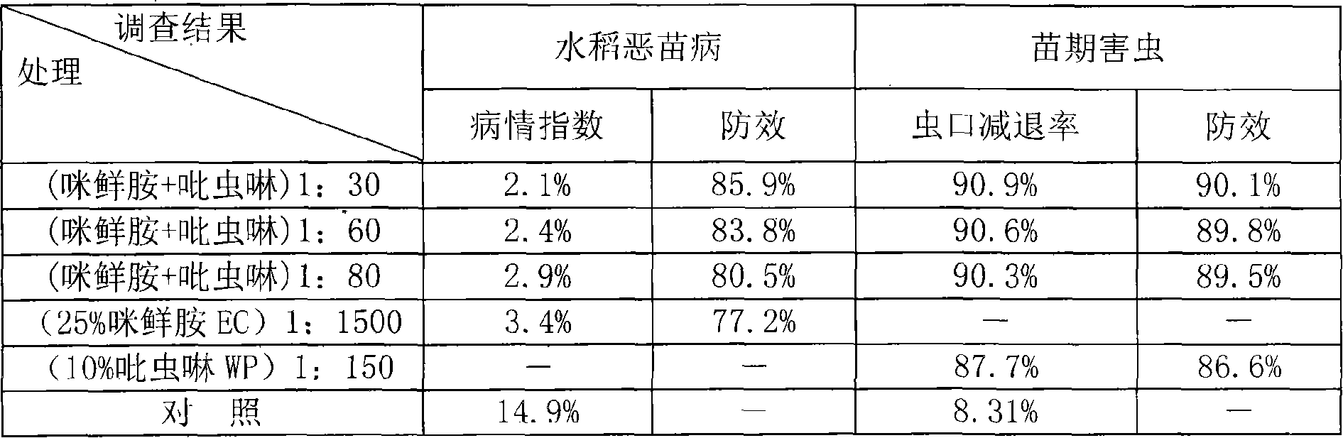 Suspending type seed coating agent containing prochloraz and its preparation method