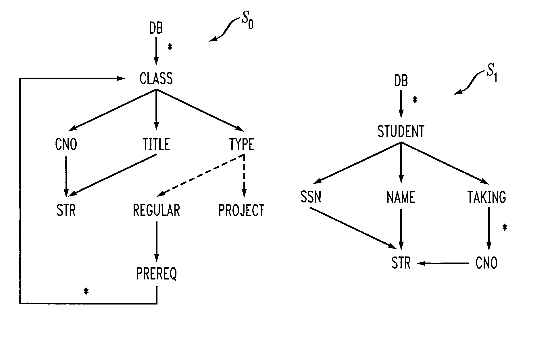 Methods and apparatus for mapping source schemas to a target schema using schema embedding