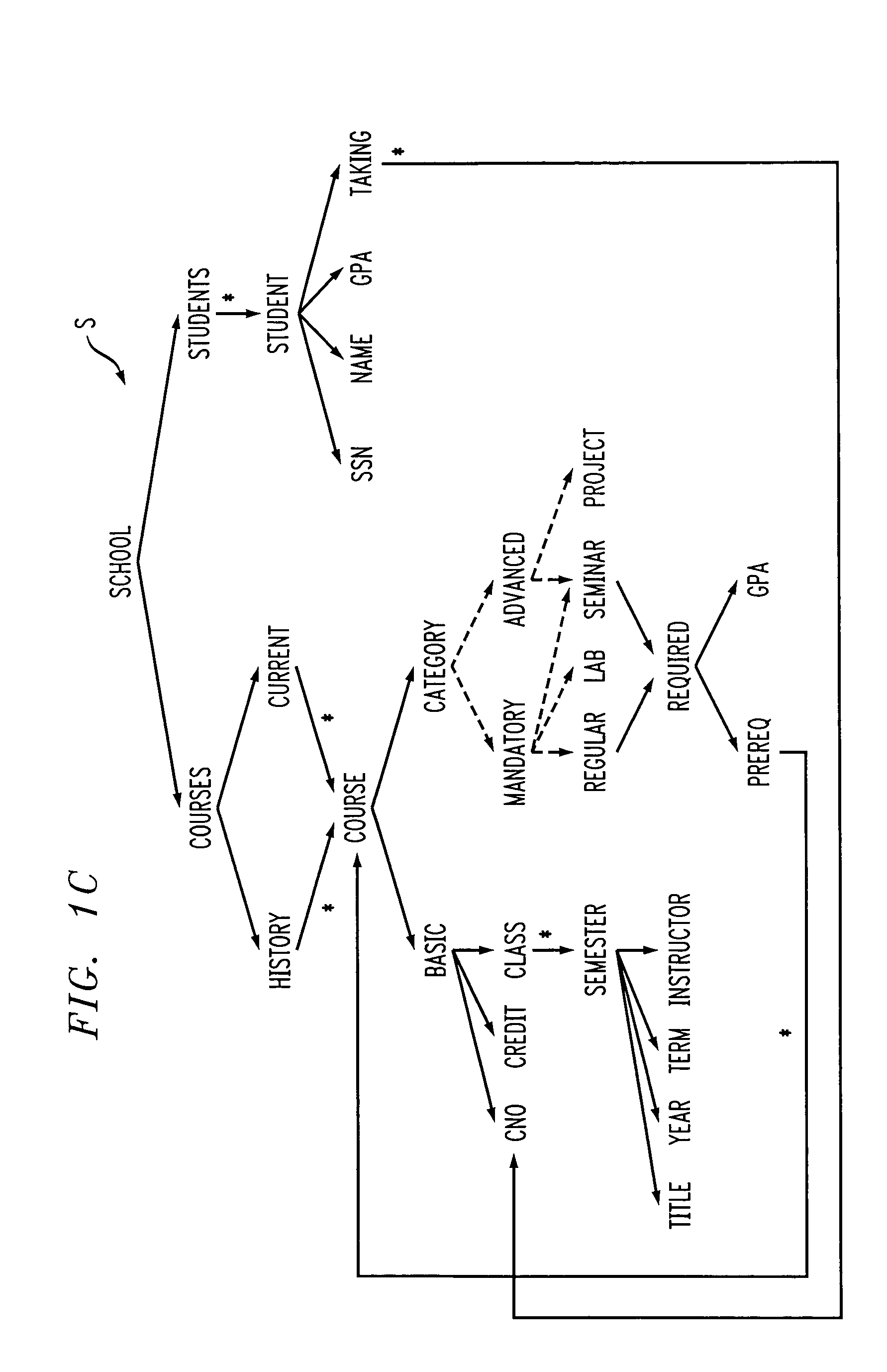 Methods and apparatus for mapping source schemas to a target schema using schema embedding