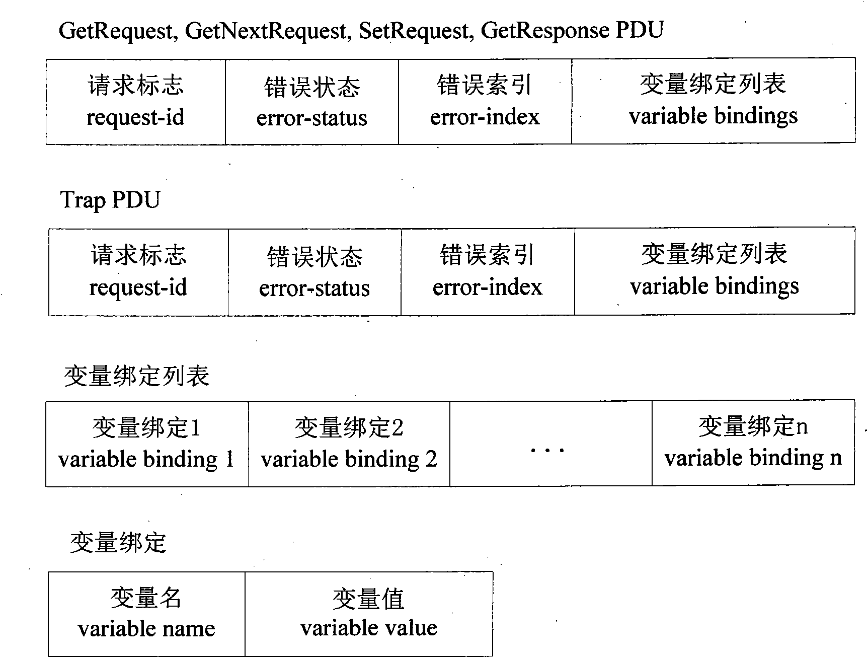 SNMP-based reliable data transmission method