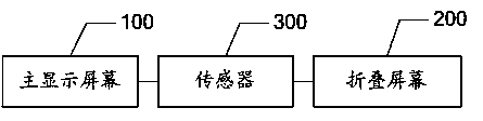 Display screen with size changeable, mobile terminal and realizing method of mobile terminal