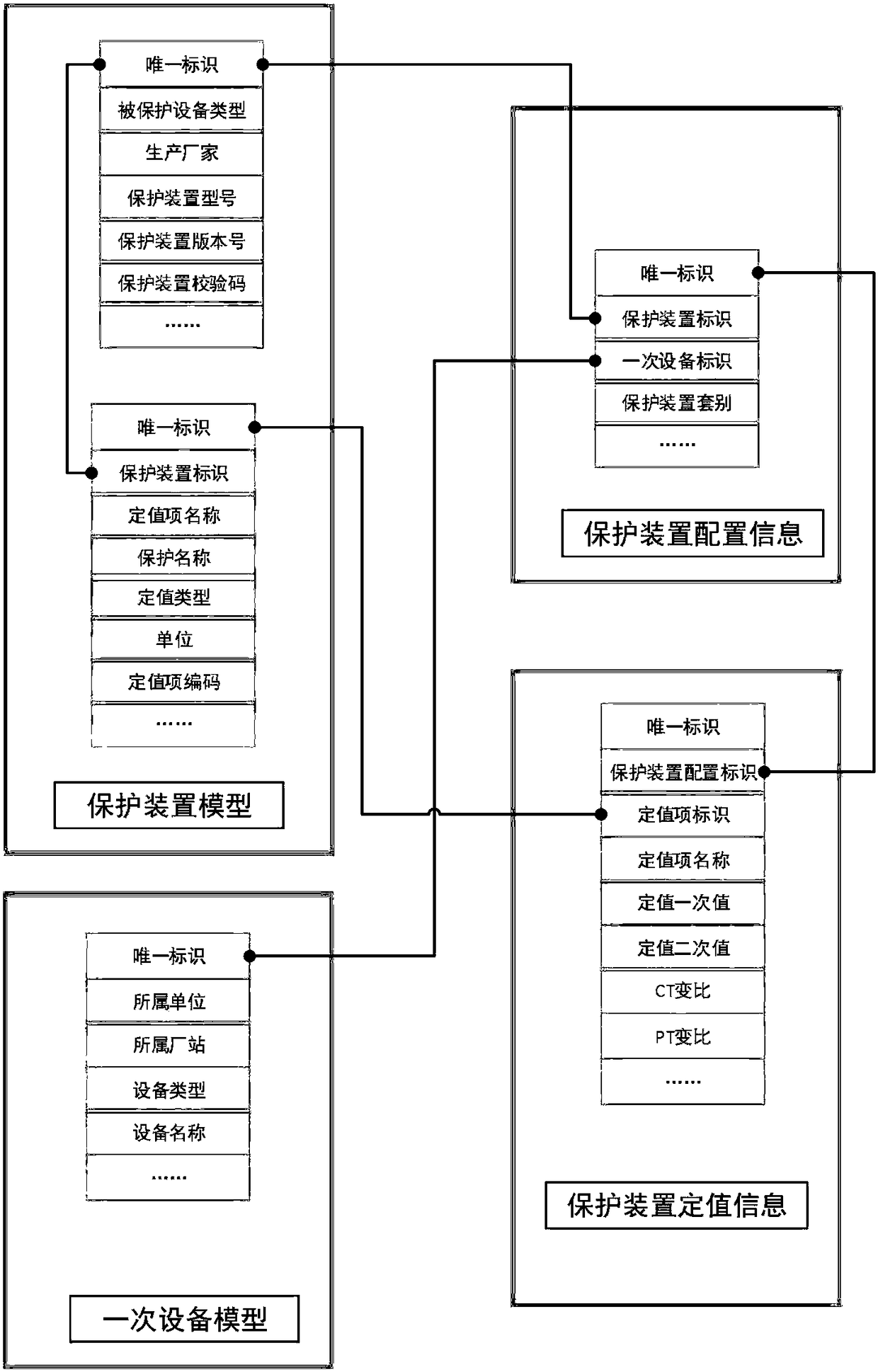 Method for describing fixed value information of relay protection device based on CIM-E language