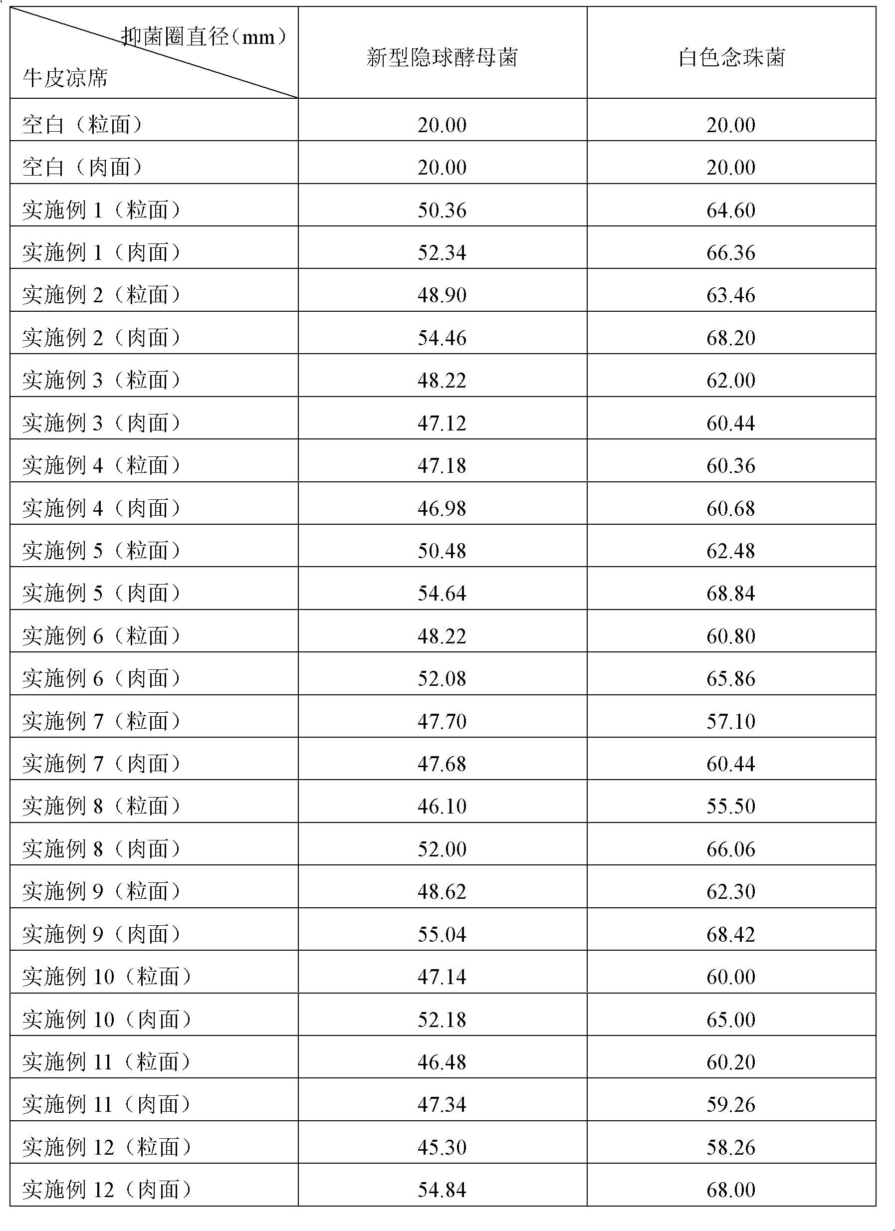 Cow leather mat with anti-bacterial function and preparation method thereof