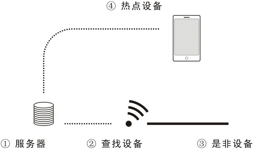 A yes-no-operations approach based on hotspot lookup