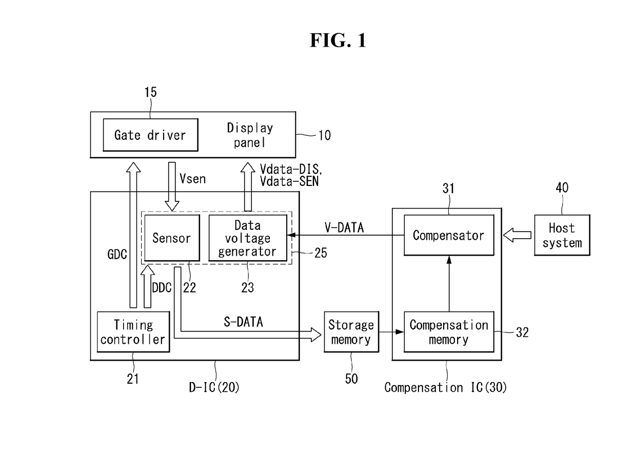 External Compensation for a Display Device and Method of Driving the Same